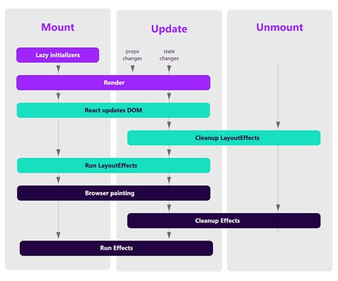 hooks methods in react.